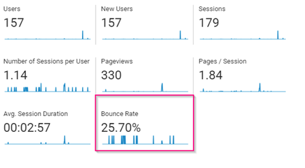 Bounce Rate