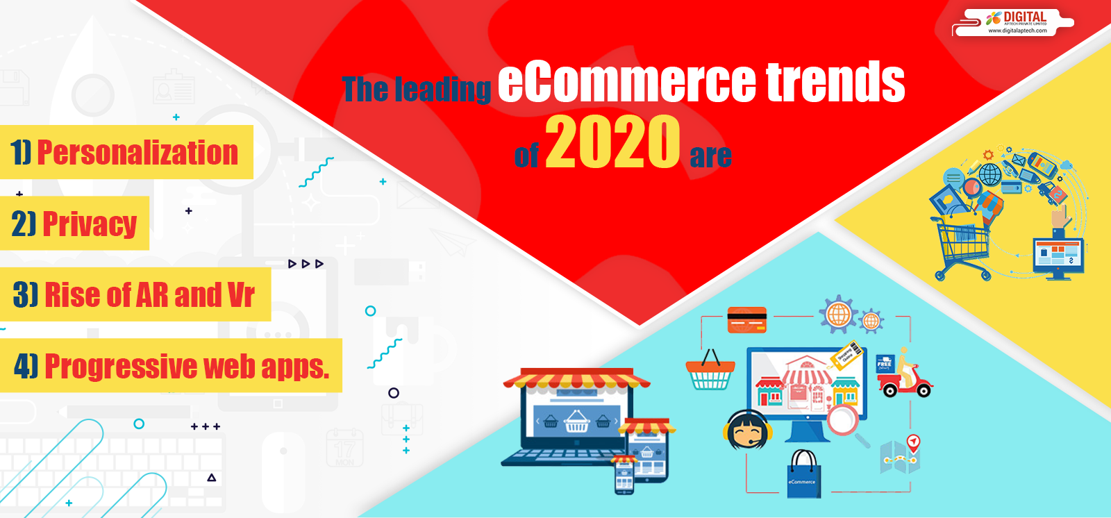 How Technology Helps E commerce Business In 2020?