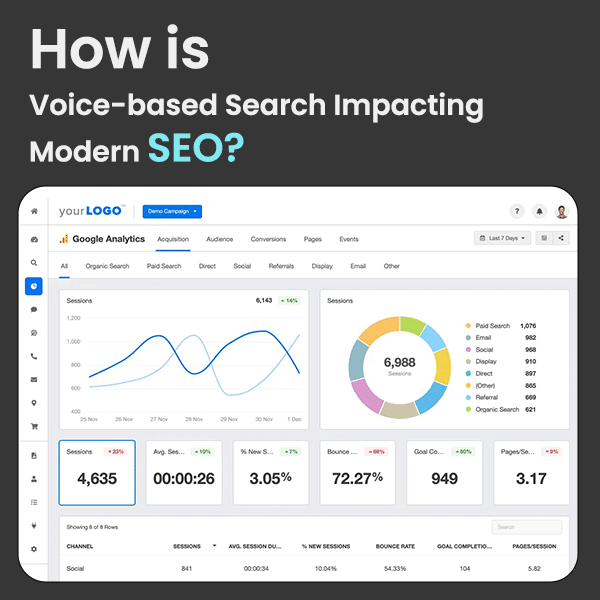 How is Voice Based Search Impacting Modern SEO